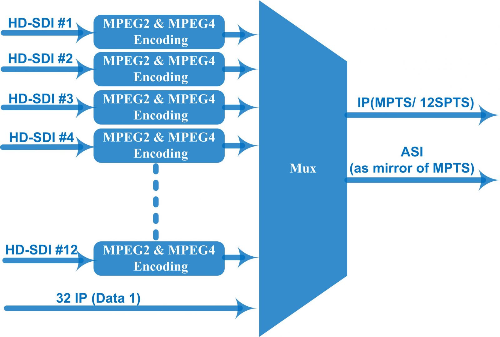 FU4655KD Multi-Channel Encoder view 2